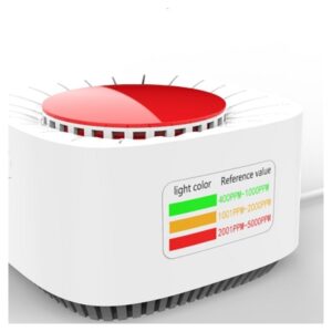 Detecteur de niveau De Co2 Par Infrarouge. Information De La Qualité De L'air En Temps Réel. Créé pour France - Multicouleur