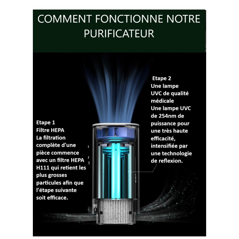 Purificateur D’air BRISE 150m3, et anti COVID, Purification Mixte. - Blanc - Image 4
